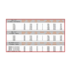 Pole Specifications & Prices